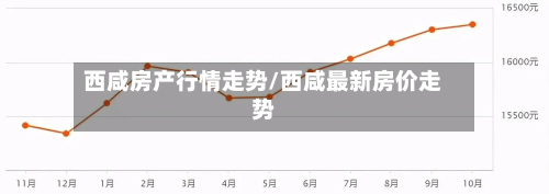 西咸房产行情走势/西咸最新房价走势-第3张图片
