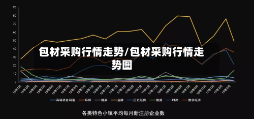 包材采购行情走势/包材采购行情走势图-第2张图片