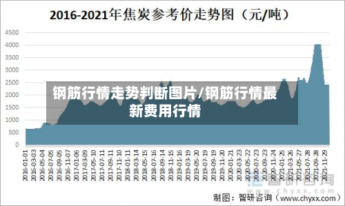 钢筋行情走势判断图片/钢筋行情最新费用行情