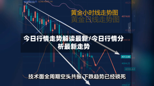 今日行情走势解读最新/今日行情分析最新走势