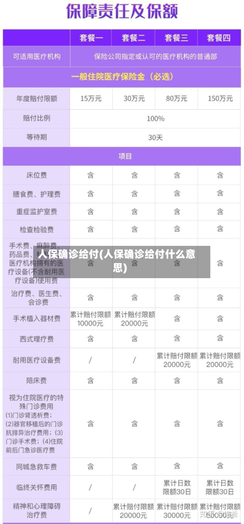 人保确诊给付(人保确诊给付什么意思)