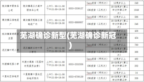 芜湖确诊新型(芜湖确诊新冠)-第2张图片