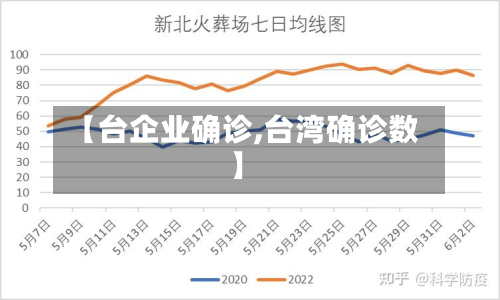 【台企业确诊,台湾确诊数】