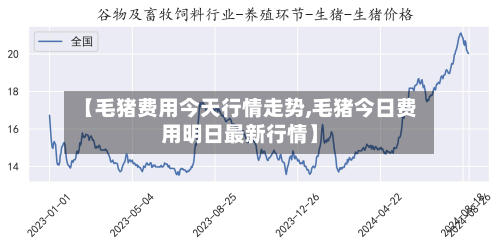 【毛猪费用今天行情走势,毛猪今日费用明日最新行情】