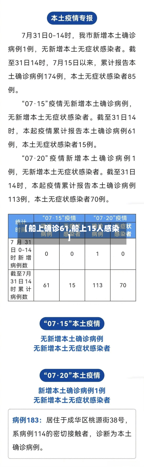【船上确诊61,船上15人感染】