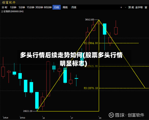 多头行情后续走势如何(股票多头行情明显标志)