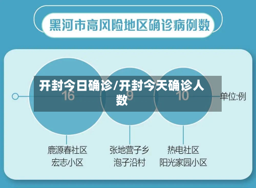 开封今日确诊/开封今天确诊人数-第2张图片