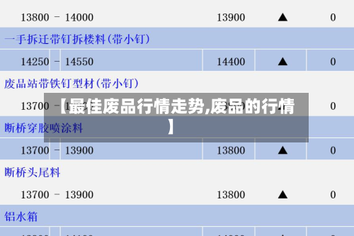 【最佳废品行情走势,废品的行情】-第2张图片