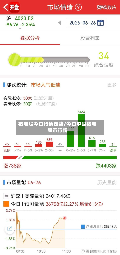 核电股今日行情走势/今日中国核电股市行情