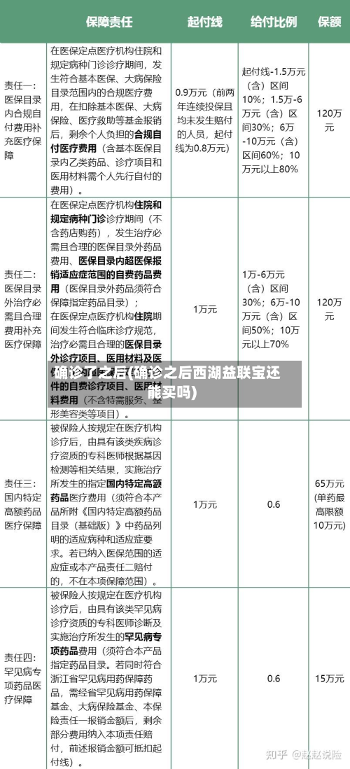 确诊了之后(确诊之后西湖益联宝还能买吗)-第2张图片