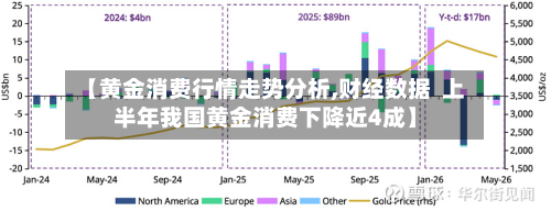 【黄金消费行情走势分析,财经数据 上半年我国黄金消费下降近4成】-第2张图片