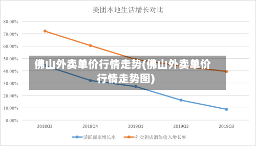 佛山外卖单价行情走势(佛山外卖单价行情走势图)-第2张图片