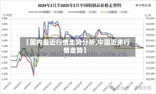 【国内最近行情走势分析,中国近来行情走势】