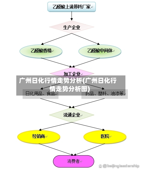 广州日化行情走势分析(广州日化行情走势分析图)-第2张图片