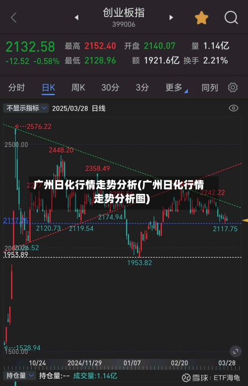 广州日化行情走势分析(广州日化行情走势分析图)