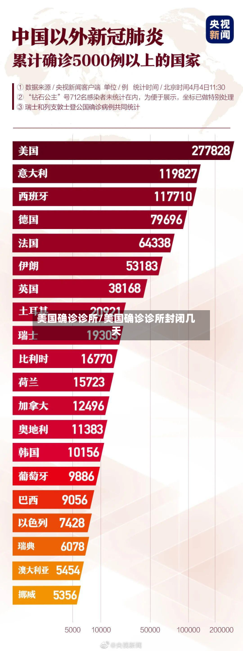 美国确诊诊所/美国确诊诊所封闭几天-第2张图片