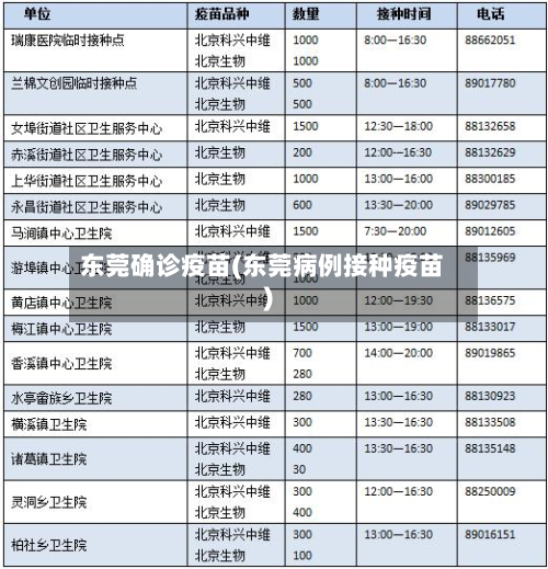东莞确诊疫苗(东莞病例接种疫苗)-第2张图片