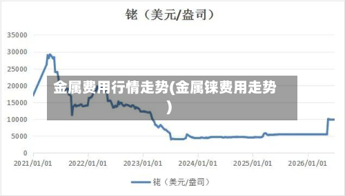金属费用行情走势(金属铼费用走势)-第3张图片