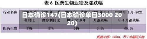 日本确诊147(日本确诊单日3000 2020)-第2张图片