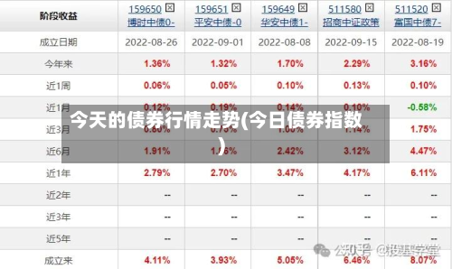 今天的债券行情走势(今日债券指数)