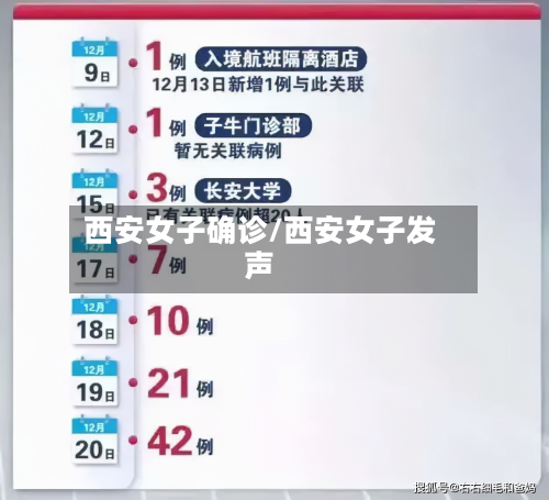 西安女子确诊/西安女子发声