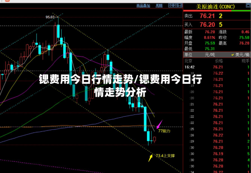 锶费用今日行情走势/锶费用今日行情走势分析