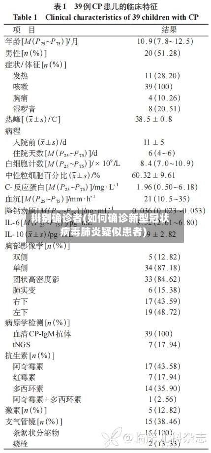 辨别确诊者(如何确诊新型冠状病毒肺炎疑似患者)-第3张图片