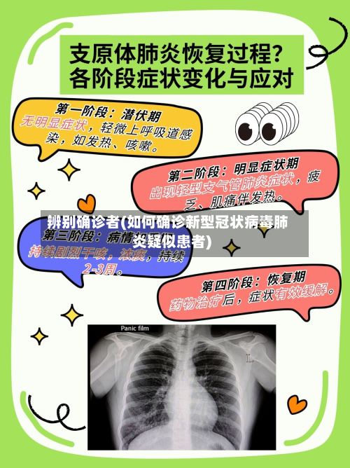 辨别确诊者(如何确诊新型冠状病毒肺炎疑似患者)-第2张图片