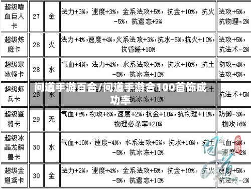 问道手游百合/问道手游合100首饰成功率