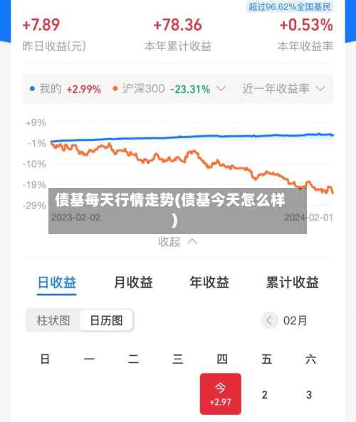 债基每天行情走势(债基今天怎么样)