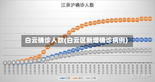 白云确诊人数(白云区新增确诊病例)-第3张图片