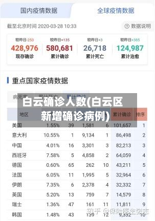 白云确诊人数(白云区新增确诊病例)