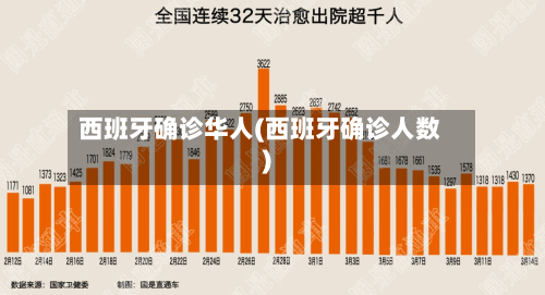 西班牙确诊华人(西班牙确诊人数)-第2张图片