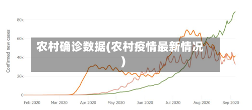 农村确诊数据(农村疫情最新情况)-第2张图片