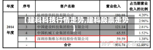 【建科科技行情走势,建科股票走势】