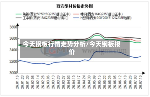 今天钢板行情走势分析/今天钢板报价