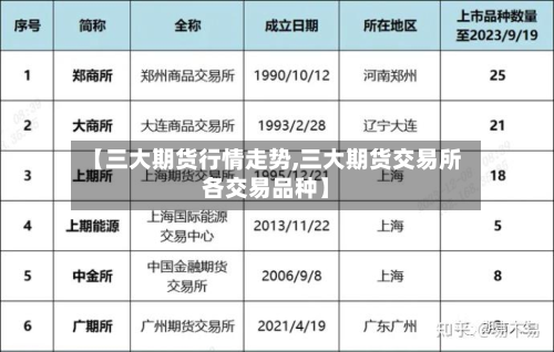 【三大期货行情走势,三大期货交易所各交易品种】-第3张图片