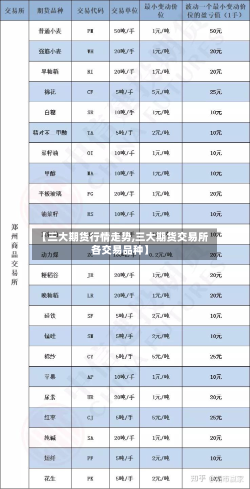 【三大期货行情走势,三大期货交易所各交易品种】-第2张图片