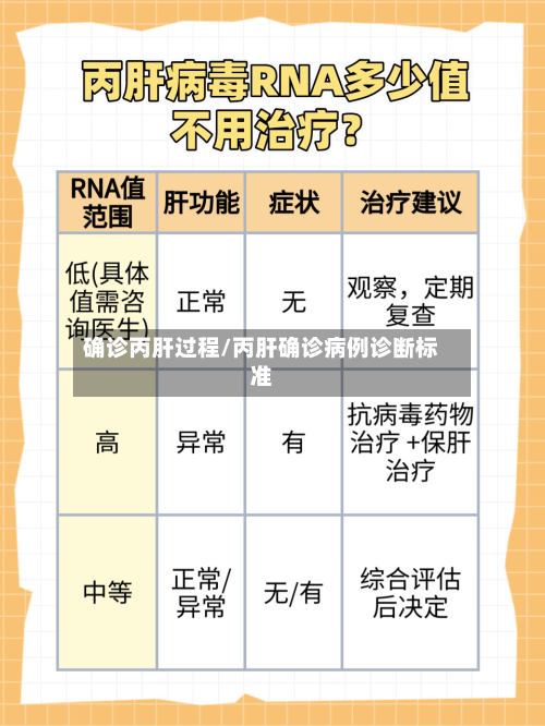 确诊丙肝过程/丙肝确诊病例诊断标准-第2张图片