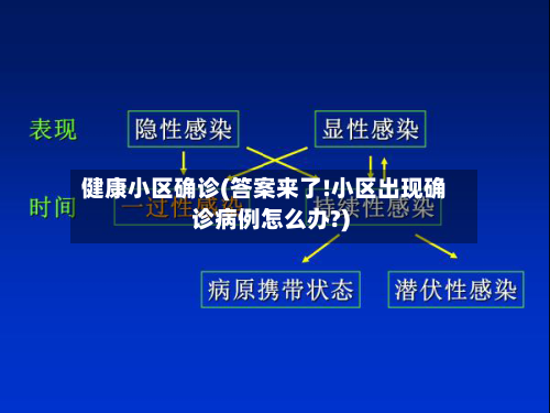 健康小区确诊(答案来了!小区出现确诊病例怎么办?)