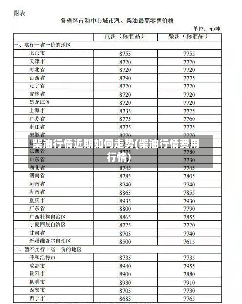 柴油行情近期如何走势(柴油行情费用行情)