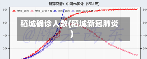 稻城确诊人数(稻城新冠肺炎)