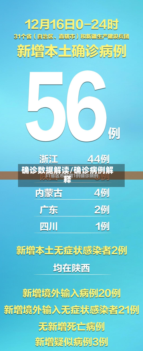确诊数据解读/确诊病例解释-第3张图片