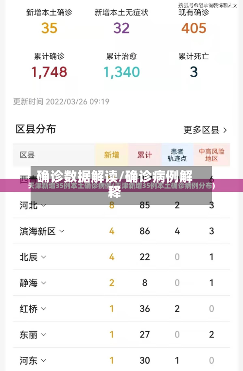 确诊数据解读/确诊病例解释-第2张图片