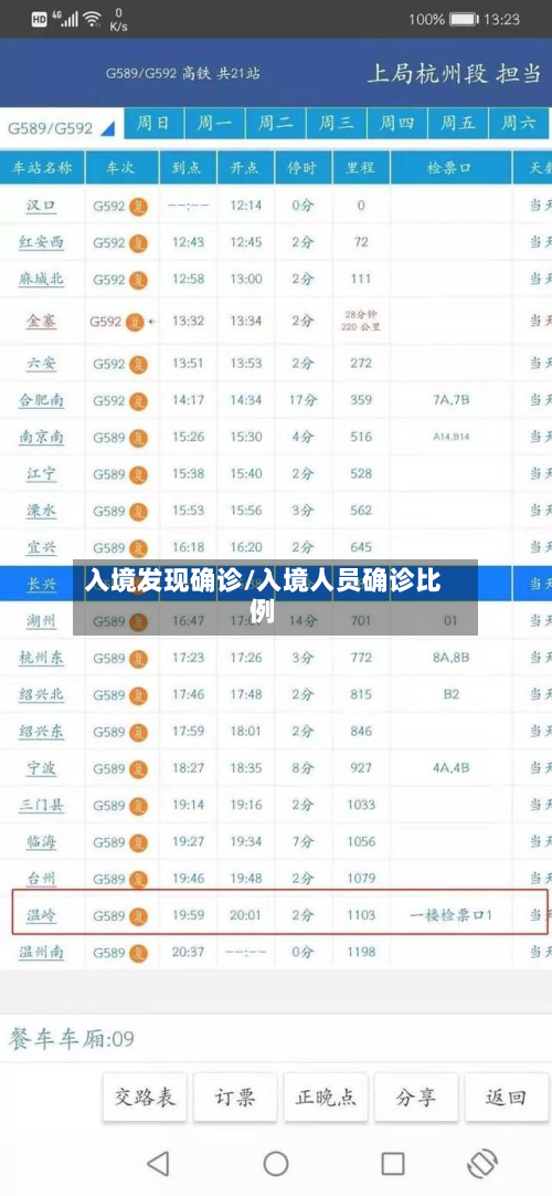 入境发现确诊/入境人员确诊比例