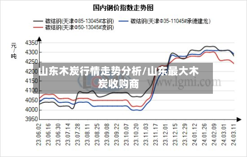 山东木炭行情走势分析/山东最大木炭收购商