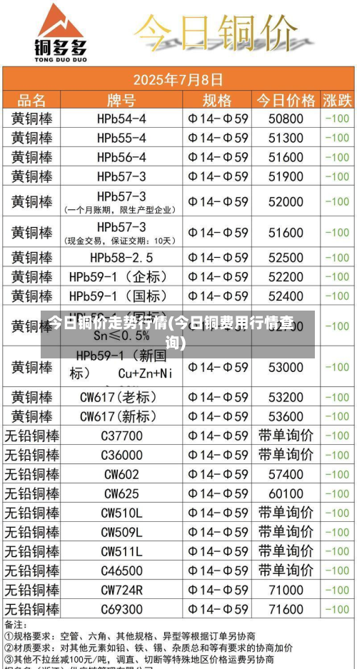 今日铜价走势行情(今日铜费用行情查询)