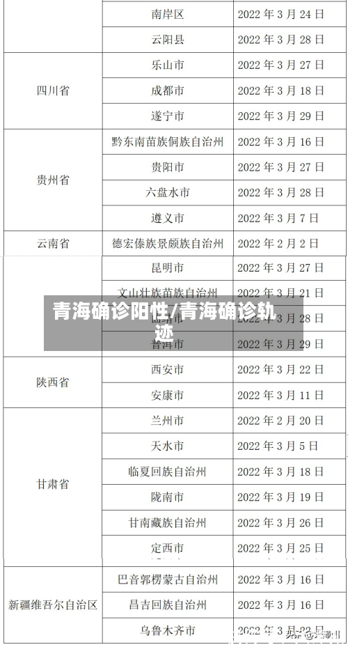 青海确诊阳性/青海确诊轨迹-第2张图片