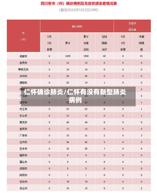仁怀确诊肺炎/仁怀有没有新型肺炎病例