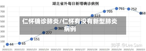仁怀确诊肺炎/仁怀有没有新型肺炎病例-第2张图片